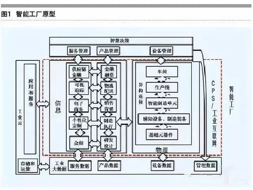 深度丨一文讀懂智能制造的主線 智能生產、工廠與車間數字化及工業互聯網數據服務