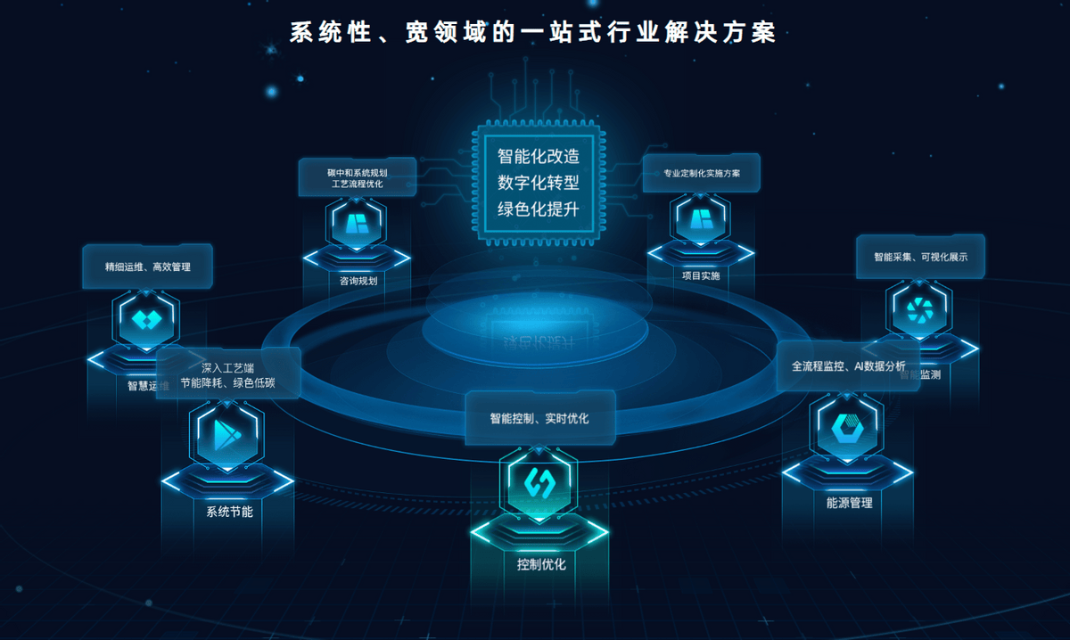 海瀾智云 以數據服務為引擎，引領工業互聯網與綠色轉型融合新路徑