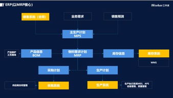 工業(yè)互聯(lián)網(wǎng)浪潮下，云ERP市場(chǎng)的變革與數(shù)據(jù)服務(wù)紅利