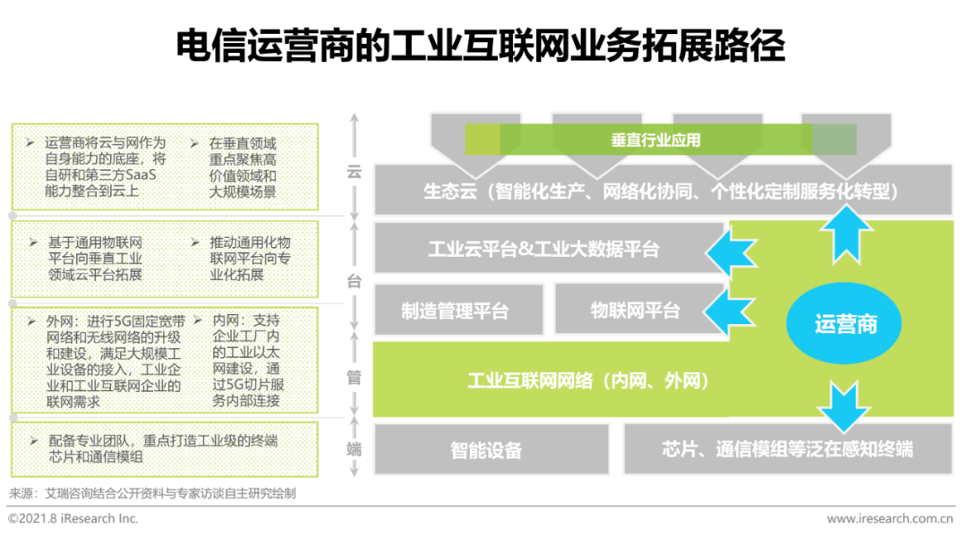 2021年“新基建”背景下中國(guó)工業(yè)互聯(lián)網(wǎng)與工業(yè)智能研究報(bào)告 數(shù)據(jù)服務(wù)的核心驅(qū)動(dòng)力